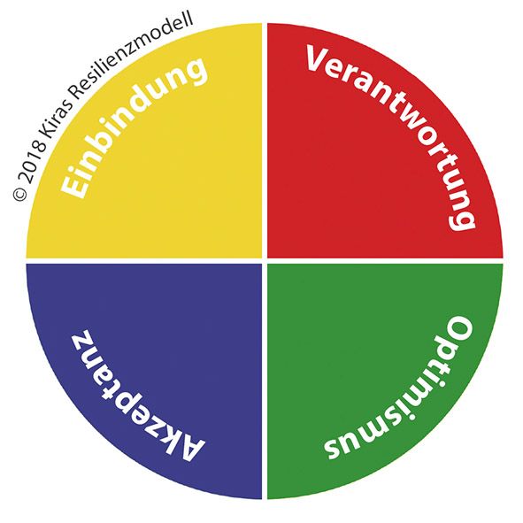 Coaching Stefanie Sproß
